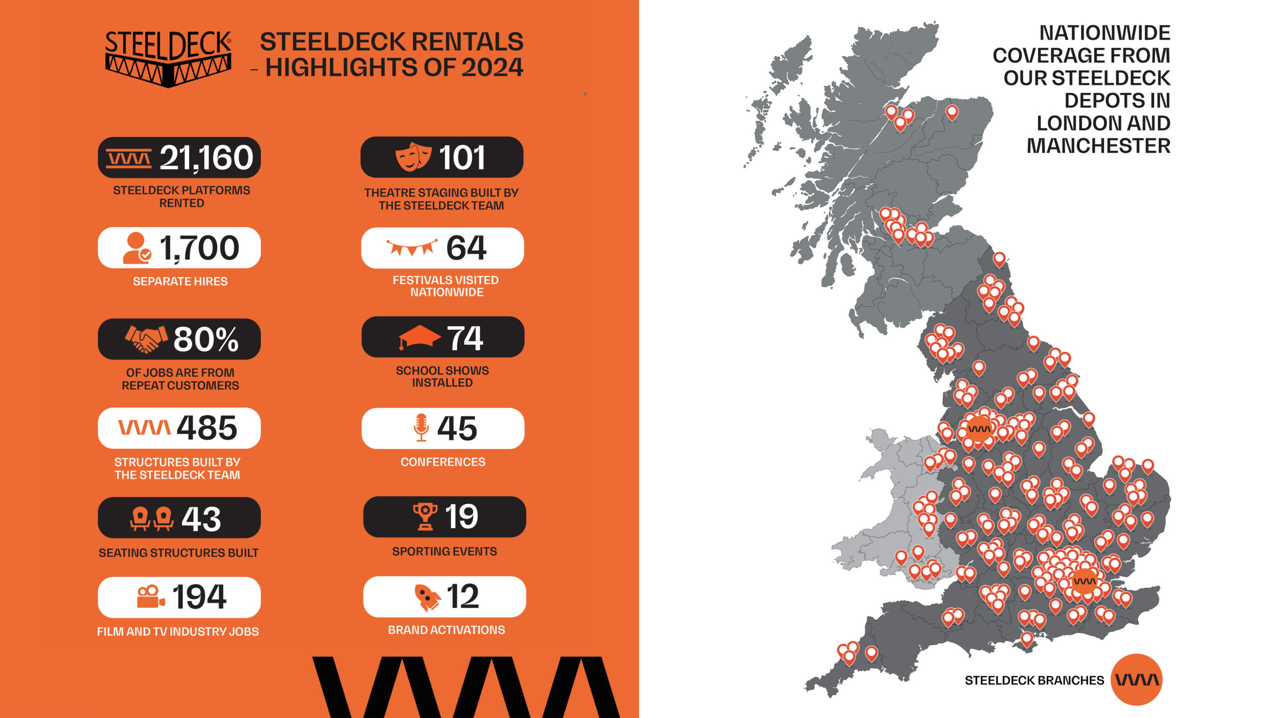 Steeldeck Rentals - stage hire and seating hire solutions 2024